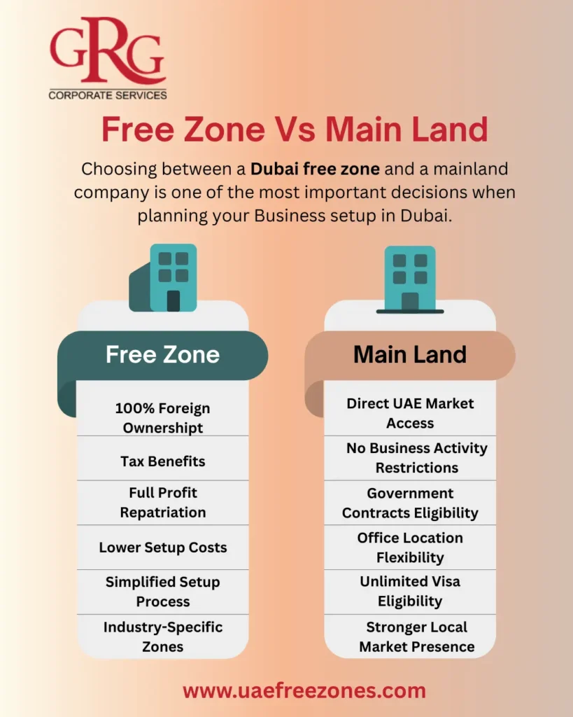 Free Zone vs Main Land in Dubai