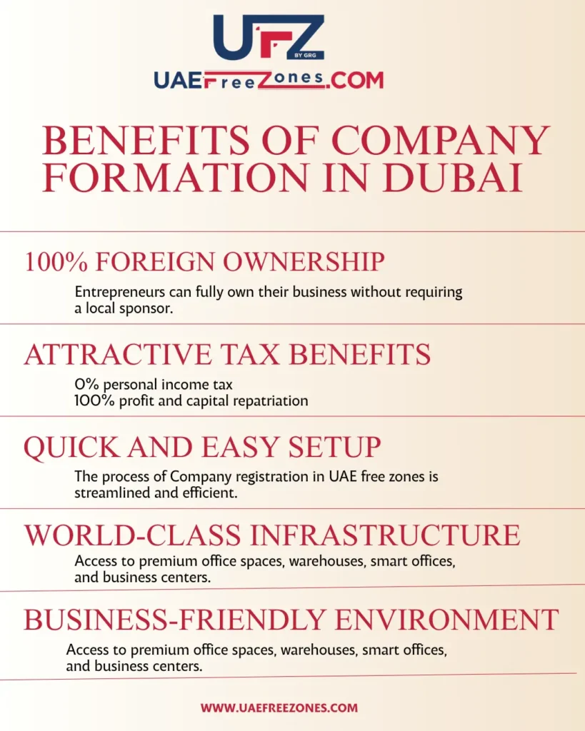 Benifits of Company Formation in Dubai