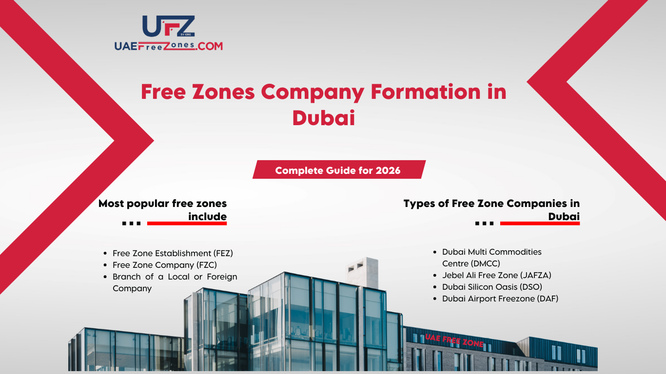 Free Zone Company formatin in Dubai