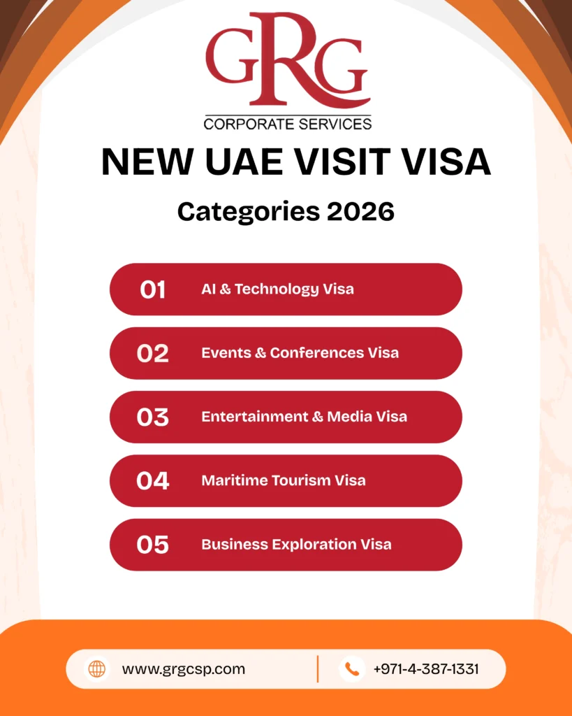 New UAE Visit Visa Categories 2026
