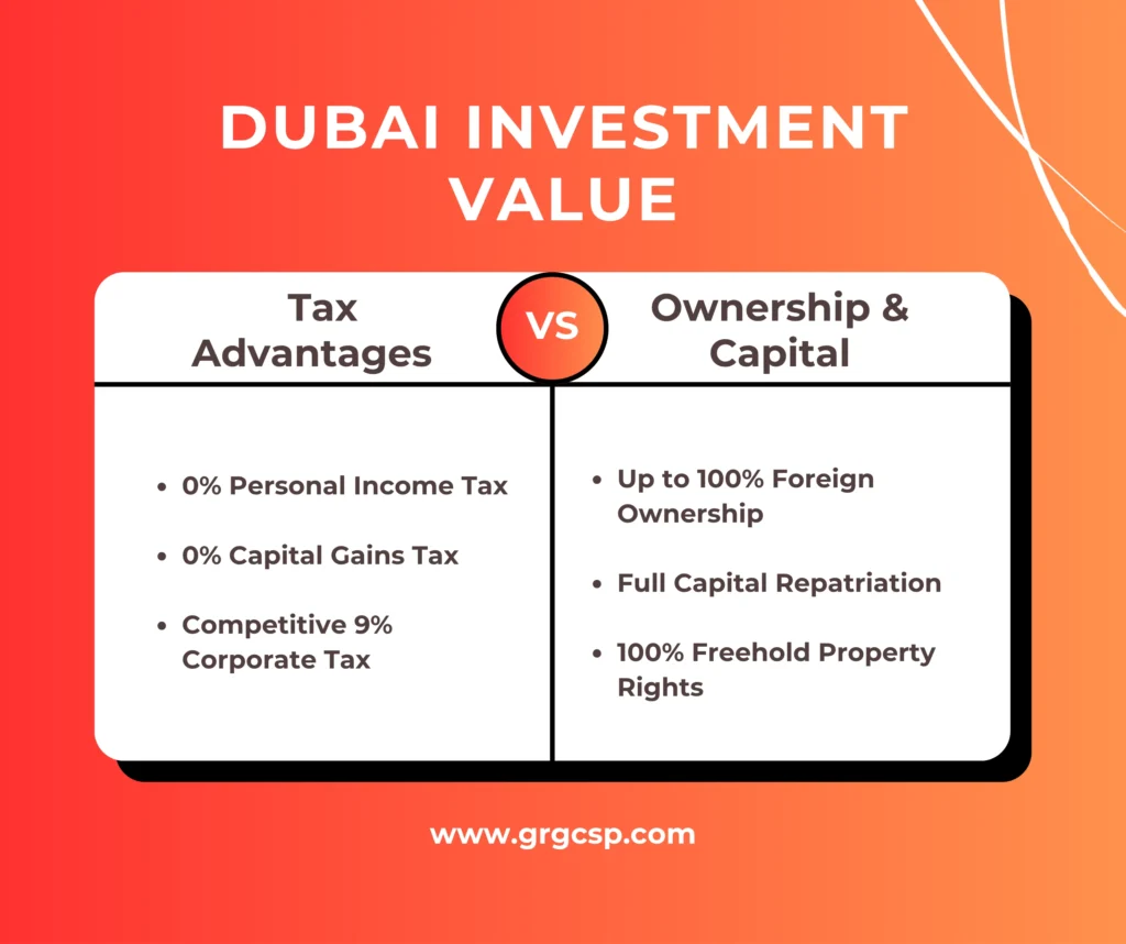 Dubai Investment Value - Tax Advantages , Ownership and Capital